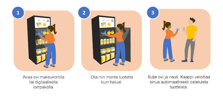 Selfly Store asiakkaan näkökulmasta