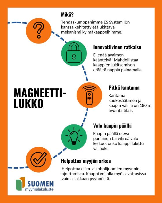 Magneettilukko info Magneettilukko info